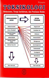 Toksikologi, Mekanisme, Terapi Antidotum, dan Penilaian Risiko